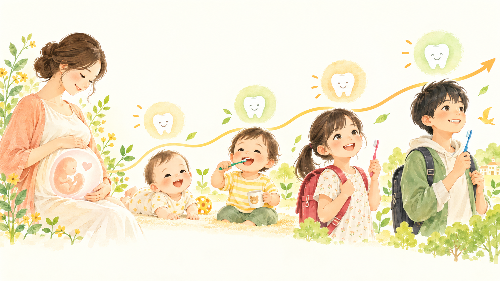 妊娠期から12歳までの子どもの歯とお口の成長を表したイラスト